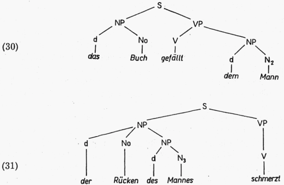 Štruktúra výkladu v slovenčine